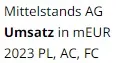 Berichtstitel