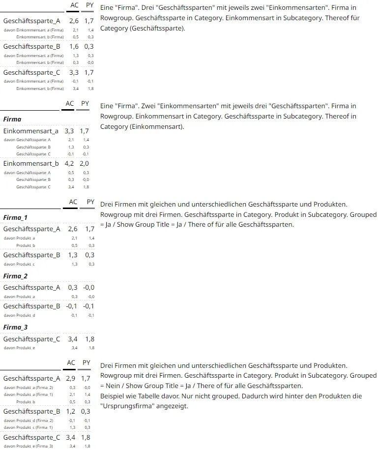 Datastructure-Variationen