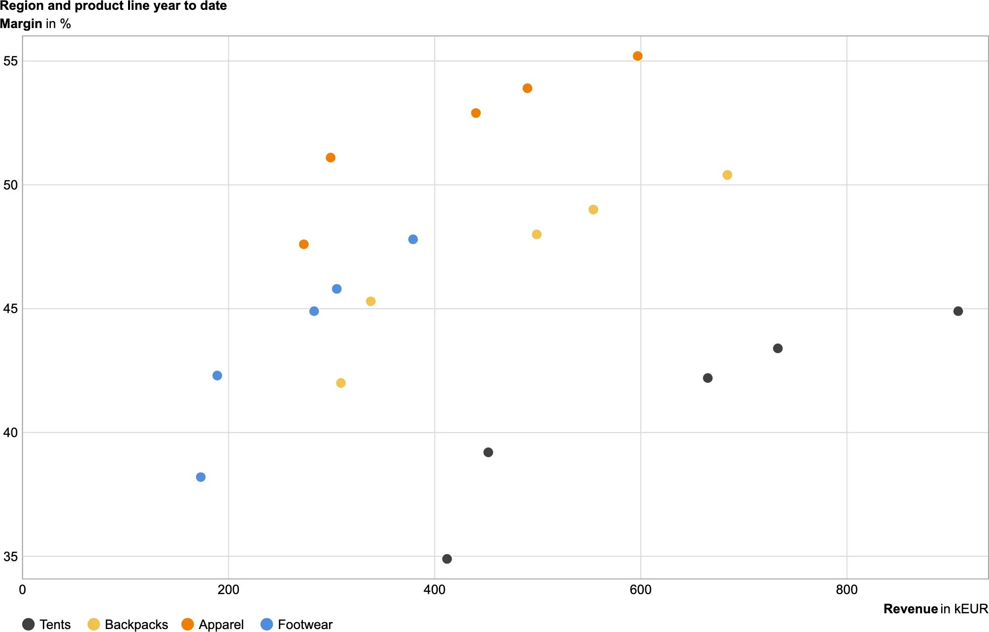ChartScatter mix_scatter from the Kestrel project, as bino rendered it.