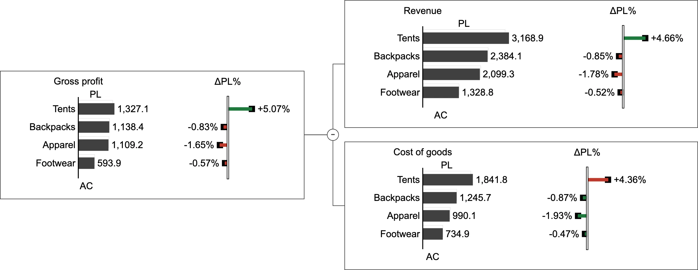 Tree profit_tree from the Kestrel report, as bino rendered it.