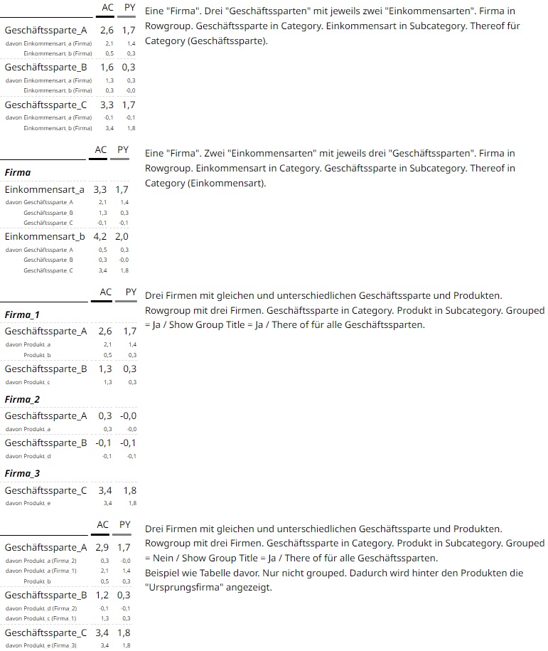 Datastructure_Variations